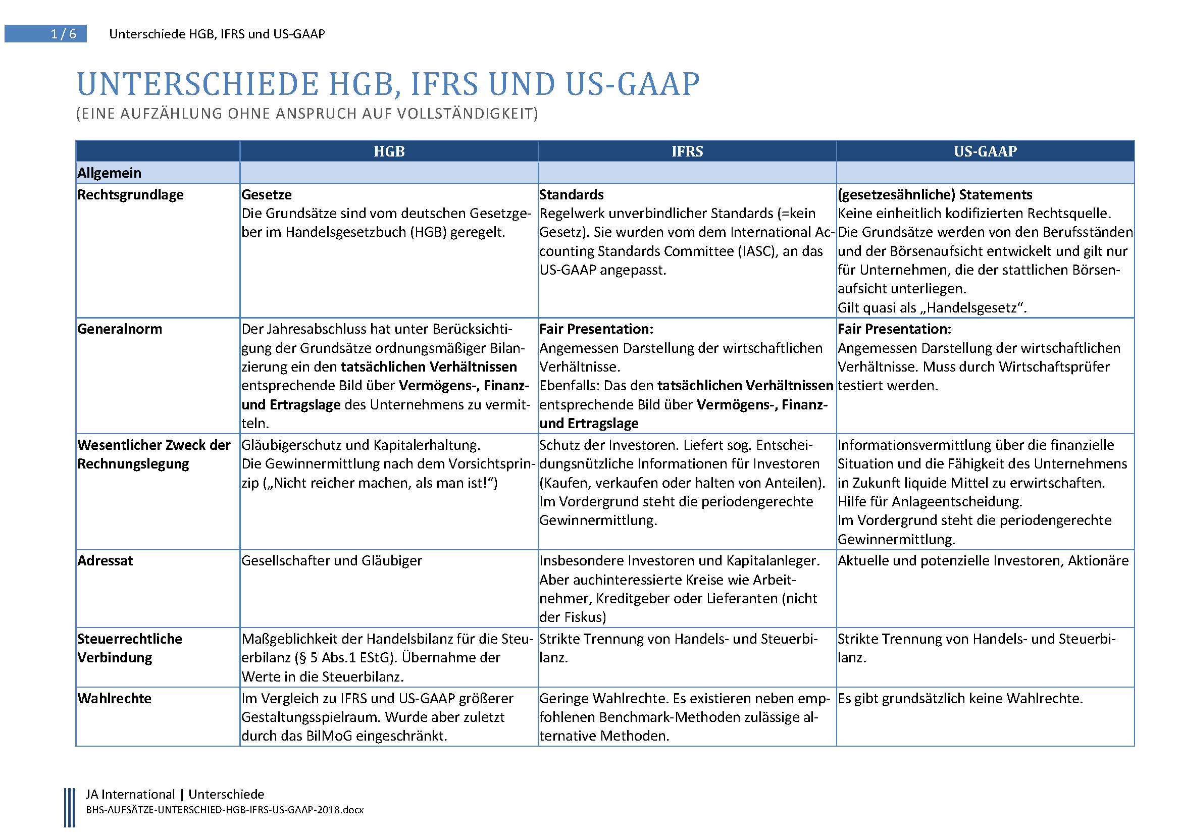 Buchhalterseele Unterschied Vergleich HGB IFRS US GAAP 2018 Seite 1